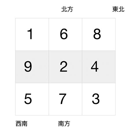 九 運 風水 佈局|九運風水是什麼？2024香港「轉運」將面臨5大影響+居家風水方。